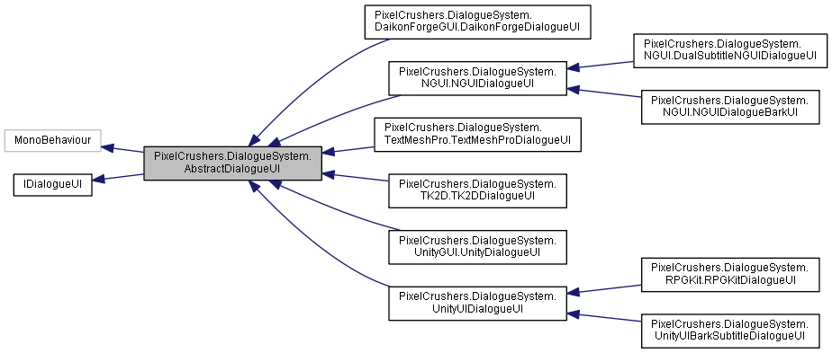 Dialogue System For Unity Legacy Version 1 X Pixelcrushers Dialoguesystem Abstractdialogueui Class Reference