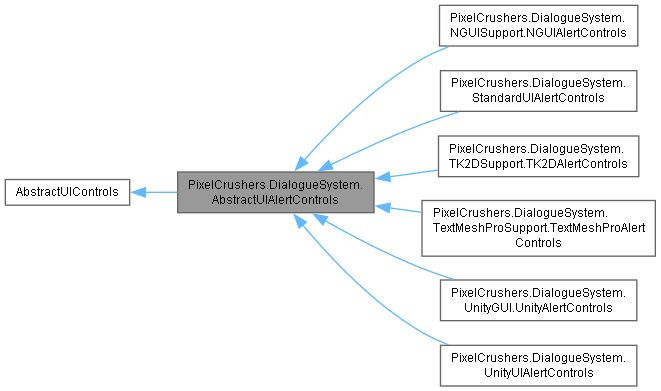 Dialogue System For Unity Pixelcrushers Dialoguesystem Abstractuialertcontrols Class Reference