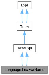 Inheritance graph