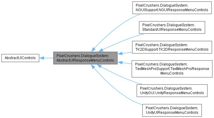 Dialogue System For Unity Pixelcrushers Dialoguesystem Abstractuiresponsemenucontrols Class Reference