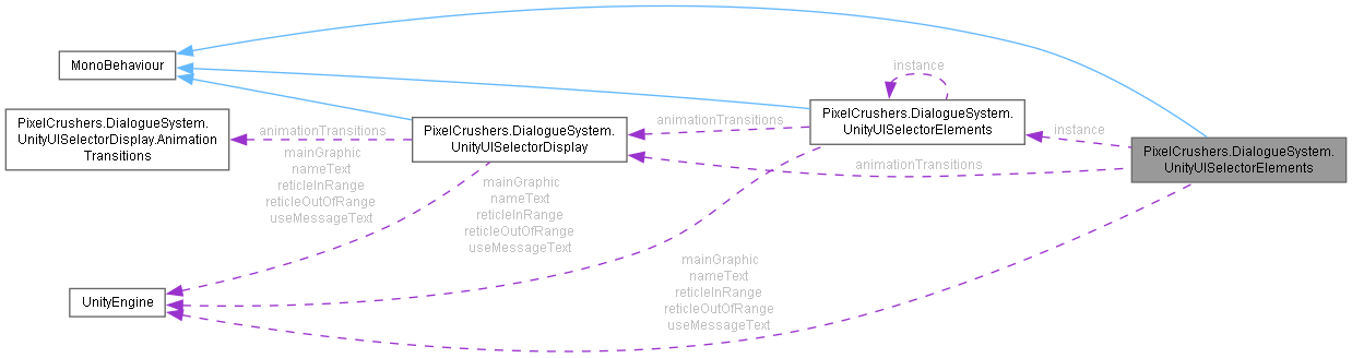 Dialogue System for Unity: Class Reference Dialogue System for Unity: Class Reference