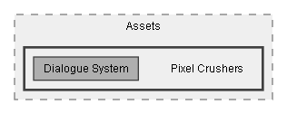 C:/Dev/Dialogue System/Dev/Integration2/GameFlow Integration/Assets/Pixel Crushers