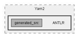 C:/Dev/Dialogue System/Dev/Release2/Assets/Plugins/Pixel Crushers/Dialogue System/Scripts/Editor/Tools/Importers/Yarn2/ANTLR