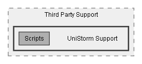 C:/Dev/Dialogue System/Dev/Integration2/UniStorm Integration/Assets/Pixel Crushers/Dialogue System/Third Party Support/UniStorm Support