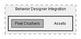 C:/Dev/Dialogue System/Dev/Integration2/Behavior Designer Integration/Assets