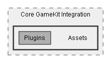 C:/Dev/Dialogue System/Dev/Integration2/Core GameKit Integration/Assets