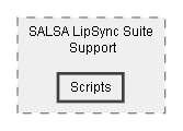 C:/Dev/Dialogue System/Dev/Integration2/SALSA Integration/Assets/Pixel Crushers/Dialogue System/Third Party Support/SALSA LipSync Suite Support/Scripts