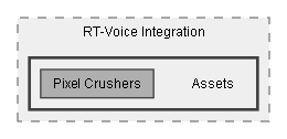 C:/Dev/Dialogue System/Dev/Integration2/RT-Voice Integration/Assets
