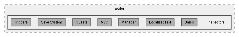 C:/Dev/Dialogue System/Dev/Release2/Assets/Plugins/Pixel Crushers/Dialogue System/Scripts/Editor/Inspectors