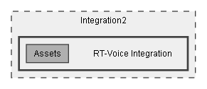 C:/Dev/Dialogue System/Dev/Integration2/RT-Voice Integration