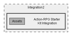 C:/Dev/Dialogue System/Dev/Integration2/Action-RPG Starter Kit Integration