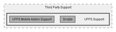C:/Dev/Dialogue System/Dev/Integration2/UFPS Integration/Assets/Pixel Crushers/Dialogue System/Third Party Support/UFPS Support