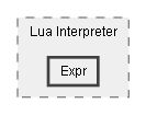C:/Dev/Dialogue System/Dev/Release2/Assets/Plugins/Pixel Crushers/Dialogue System/Scripts/Lua/Lua Interpreter/Expr