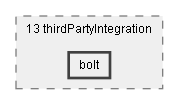Dox/13 thirdPartyIntegration/bolt