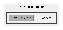 C:/Dev/Dialogue System/Dev/Integration2/Rewired Integration/Assets