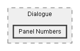 C:/Dev/Dialogue System/Dev/Release2/Assets/Plugins/Pixel Crushers/Dialogue System/Scripts/UI/Standard/Dialogue/Panel Numbers