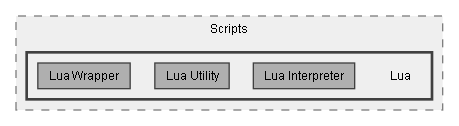 C:/Dev/Dialogue System/Dev/Release2/Assets/Plugins/Pixel Crushers/Dialogue System/Scripts/Lua