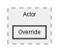 C:/Dev/Dialogue System/Dev/Release2/Assets/Plugins/Pixel Crushers/Dialogue System/Scripts/MVC/Actor/Override