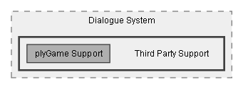 C:/Dev/Dialogue System/Dev/Integration2/plyGame Integration/Assets/Pixel Crushers/Dialogue System/Third Party Support