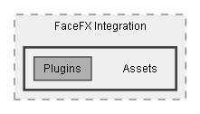 C:/Dev/Dialogue System/Dev/Integration2/FaceFX Integration/Assets