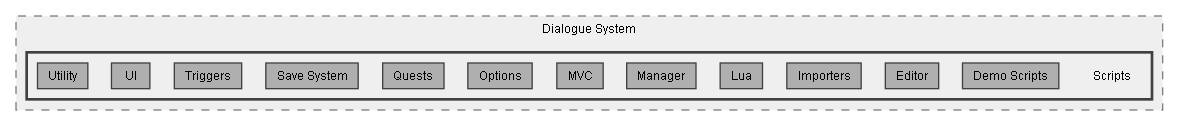 C:/Dev/Dialogue System/Dev/Release2/Assets/Plugins/Pixel Crushers/Dialogue System/Scripts