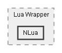 C:/Dev/Dialogue System/Dev/Release2/Assets/Plugins/Pixel Crushers/Dialogue System/Scripts/Lua/Lua Wrapper/NLua