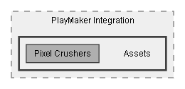 C:/Dev/Dialogue System/Dev/Integration2/PlayMaker Integration/Assets