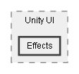 C:/Dev/Dialogue System/Dev/Release2/Assets/Plugins/Pixel Crushers/Dialogue System/Scripts/UI/Unity UI/Effects