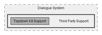 C:/Dev/Dialogue System/Dev/Integration2/Topdown Kit Integration/Assets/Pixel Crushers/Dialogue System/Third Party Support