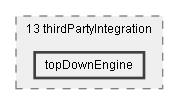 Dox/13 thirdPartyIntegration/topDownEngine