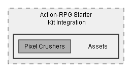 C:/Dev/Dialogue System/Dev/Integration2/Action-RPG Starter Kit Integration/Assets