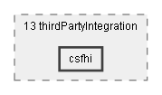Dox/13 thirdPartyIntegration/csfhi