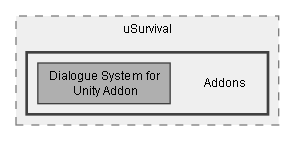 C:/Dev/Dialogue System/Dev/Integration2/uSurvival Integration/Assets/uSurvival/Addons