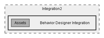 C:/Dev/Dialogue System/Dev/Integration2/Behavior Designer Integration