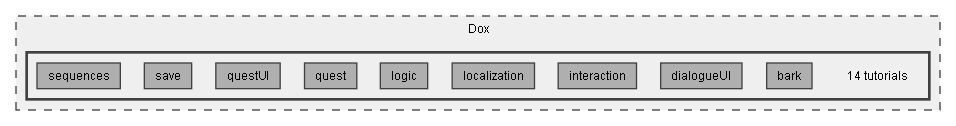 Dox/14 tutorials