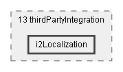 Dox/13 thirdPartyIntegration/i2Localization