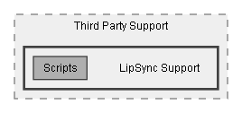 C:/Dev/Dialogue System/Dev/Integration2/LipSync Pro Integration/Assets/Pixel Crushers/Dialogue System/Third Party Support/LipSync Support