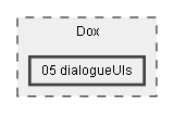 Dox/05 dialogueUIs