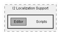 C:/Dev/Dialogue System/Dev/Integration2/I2 Localization Support/Assets/Pixel Crushers/Dialogue System/Third Party Support/I2 Localization Support/Scripts