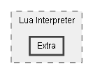 C:/Dev/Dialogue System/Dev/Release2/Assets/Plugins/Pixel Crushers/Dialogue System/Scripts/Lua/Lua Interpreter/Extra