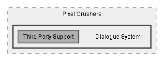 C:/Dev/Dialogue System/Dev/Integration2/KGFMapSystem Integration/Assets/Pixel Crushers/Dialogue System