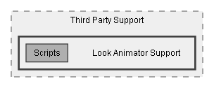 C:/Dev/Dialogue System/Dev/Integration2/LookAnimator Integration/Assets/Pixel Crushers/Dialogue System/Third Party Support/Look Animator Support