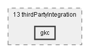 Dox/13 thirdPartyIntegration/gkc