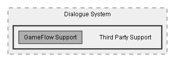 C:/Dev/Dialogue System/Dev/Integration2/GameFlow Integration/Assets/Pixel Crushers/Dialogue System/Third Party Support