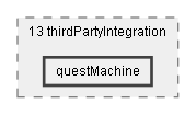 Dox/13 thirdPartyIntegration/questMachine