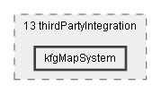 Dox/13 thirdPartyIntegration/kfgMapSystem