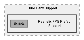 C:/Dev/Dialogue System/Dev/Integration2/RFPS Integration/Assets/Pixel Crushers/Dialogue System/Third Party Support/Realistic FPS Prefab Support