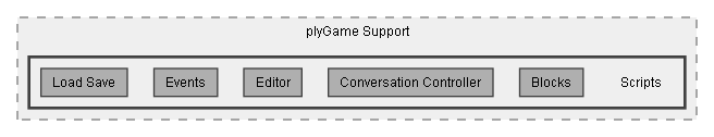 C:/Dev/Dialogue System/Dev/Integration2/plyGame Integration/Assets/Pixel Crushers/Dialogue System/Third Party Support/plyGame Support/Scripts