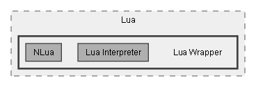 C:/Dev/Dialogue System/Dev/Release2/Assets/Plugins/Pixel Crushers/Dialogue System/Scripts/Lua/Lua Wrapper