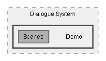C:/Dev/Dialogue System/Dev/Release2/Assets/Plugins/Pixel Crushers/Dialogue System/Demo